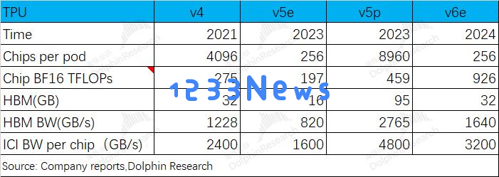 博通（AVGO.O）：软硬双吃，AI算力时代的另类赢家