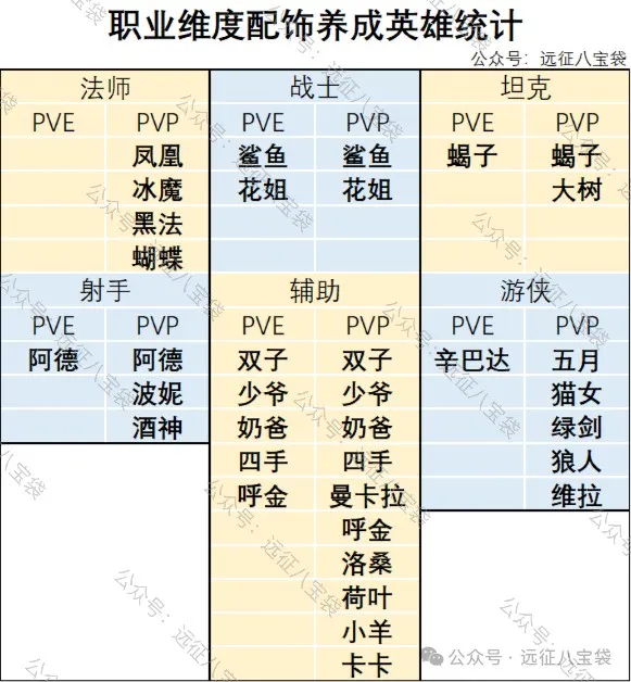 剑与远征启程翡钻魔饰养成优先级 ：提升属性战力的秘密与最佳策略