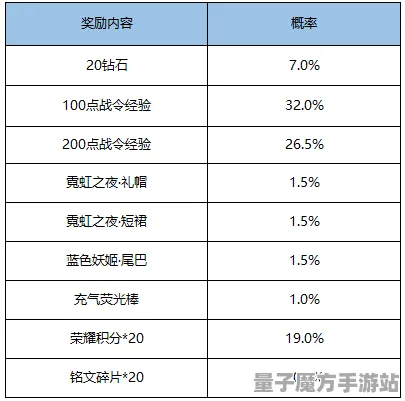 《王者荣耀》新赛季激励-即时更新-每日调整-Xbox Series X-极速赛车竞速