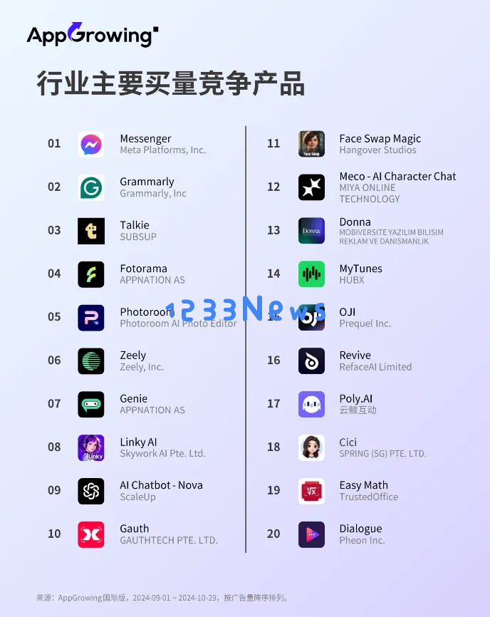 广告投放持续走低，海外AI类应用市场迎来拐点？