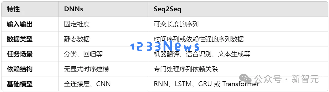 十年再登巅峰！刚刚，Ilya和GAN之父斩获NeurIPS 2024时间检验奖