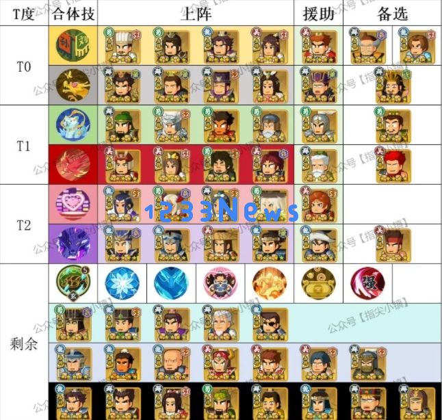 指尖无双讨董赛季合体技最新排行一览：你准备好迎接惊喜了吗？