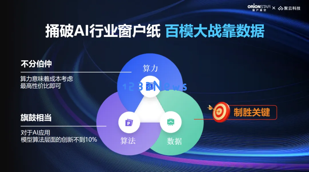猎户星空宣布推出MoE大型模型，同时发布全新AI数据服务AirDS，助力智能化发展