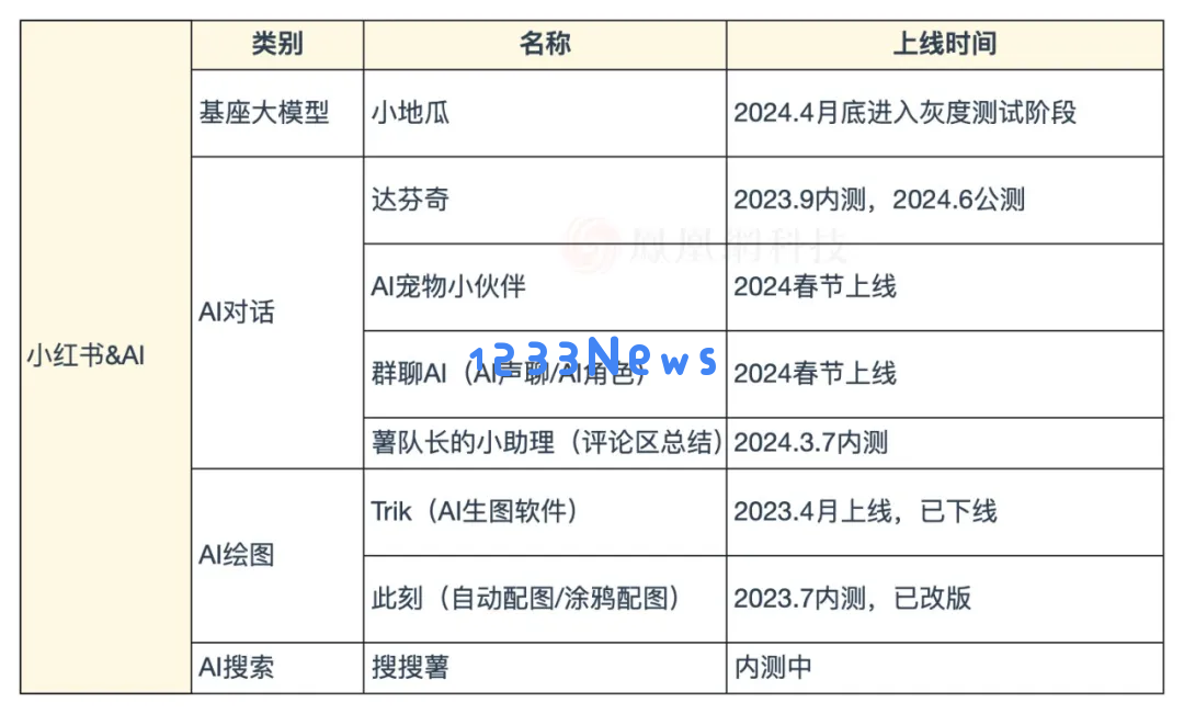 这届AI顶流都在小红书？