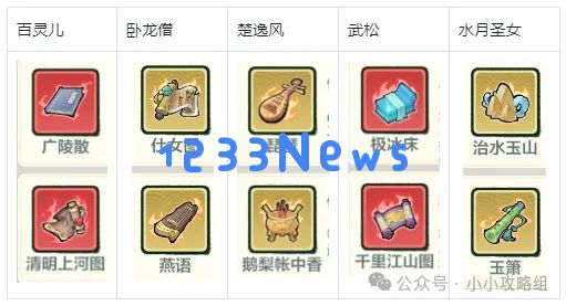 小小英雄侠客秘炼楚逸风剑队阵容推荐 : 你绝对不能错过的威力组合！