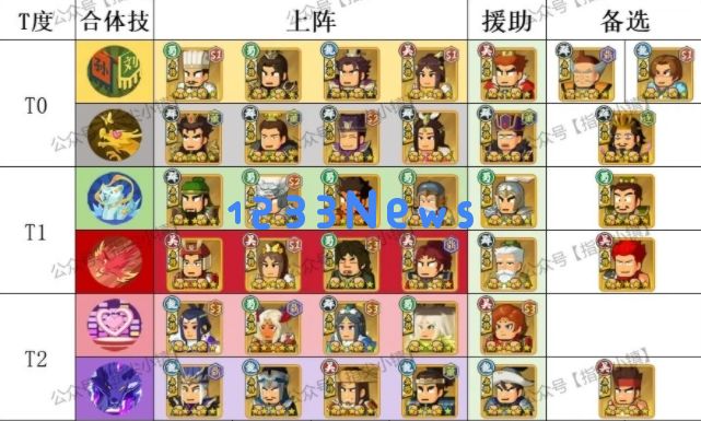 指尖无双讨董赛季合体技强度排行：战力巅峰之作？强者集结抢先知！