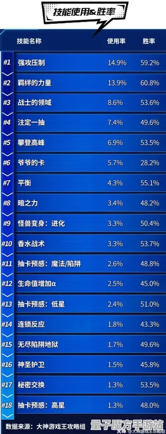 《游戏王：决斗链接》天梯排名-今日热修V1.2-Steam Deck-文字冒险-角色培养方案