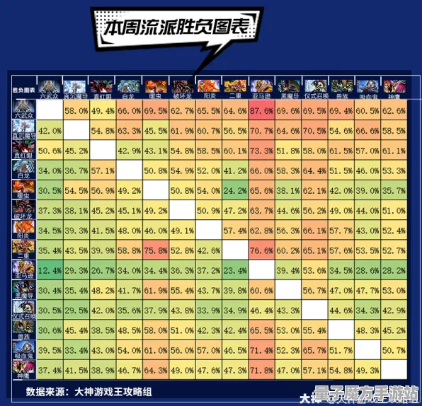 《游戏王：决斗链接》天梯排名-今日热修V1.2-Steam Deck-文字冒险-角色培养方案