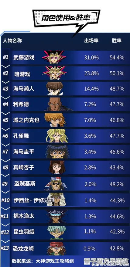 《游戏王：决斗链接》最新天梯排名-今日热修V1.2-适配Steam Deck的文字冒险与角色培养方案探讨