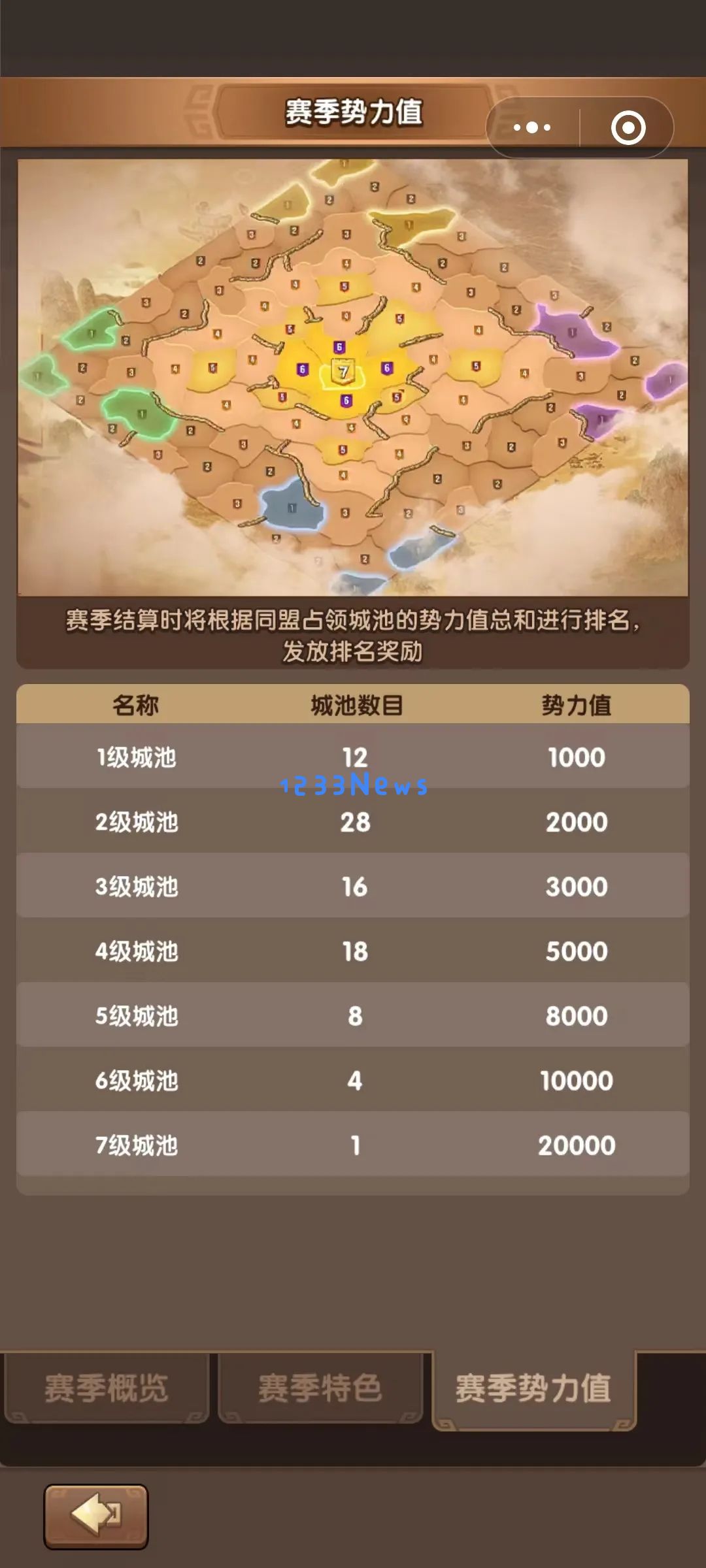 三国冰河时代s4赛季合区匹配机制详解：游戏平衡的关键？玩家实力的较量