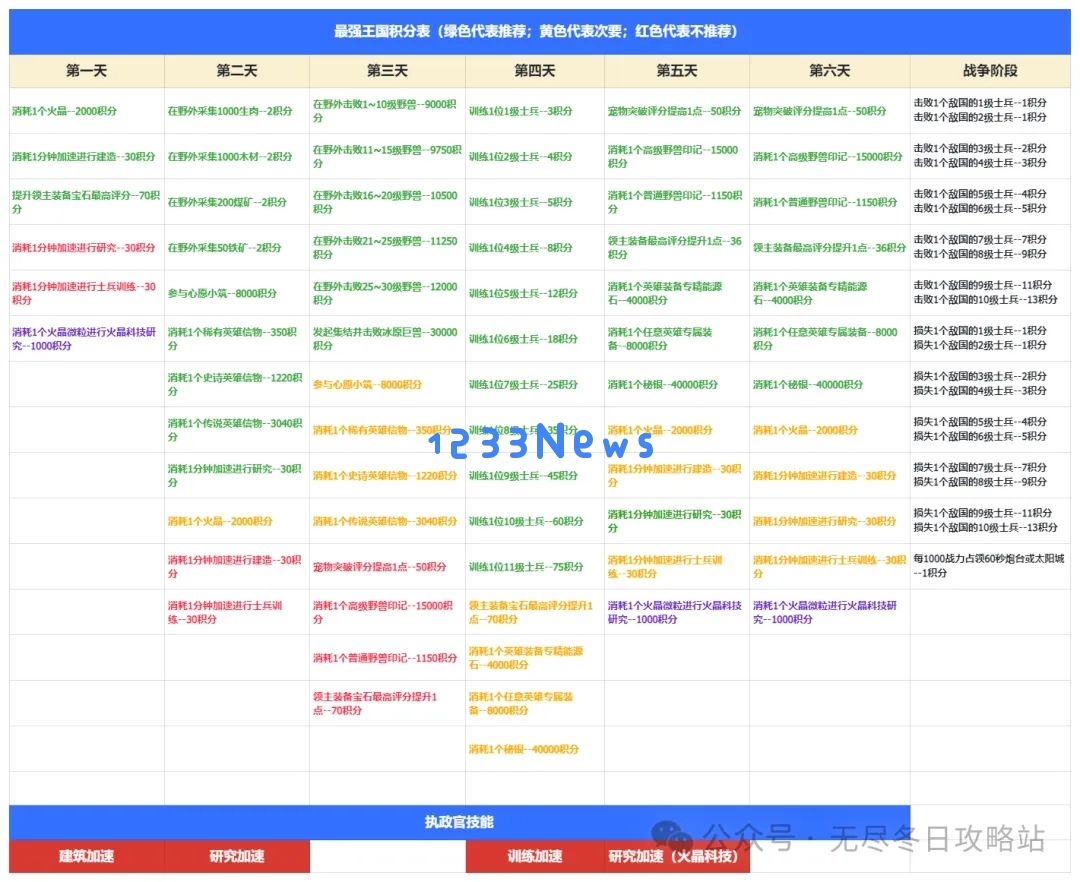 无尽冬日最强王国备战最新技巧分享：这个寒冬如何让你脱颖而出？