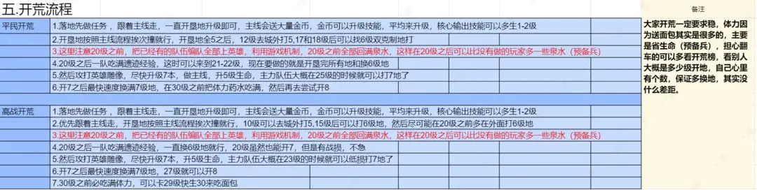 荒野国度开荒技巧干货分享 ：让你在游戏中迅速崛起的绝密技巧