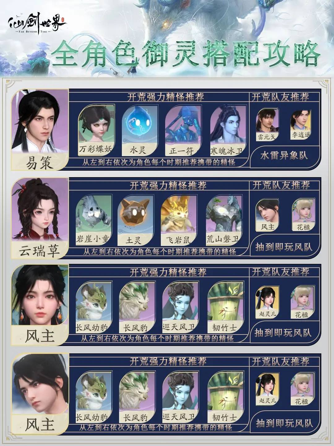 仙剑世界御灵养成搭配攻略详解：从入门到精通的全面指南！轻松提升你的战斗力