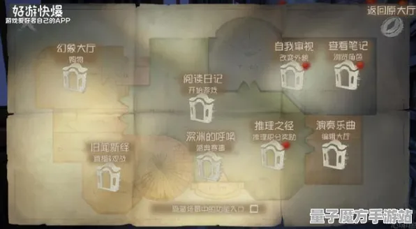 《第五人格》卡关突破-今日热修V1.2-Windows全息版-脑机接口2.0（本内容仅限技术研究）