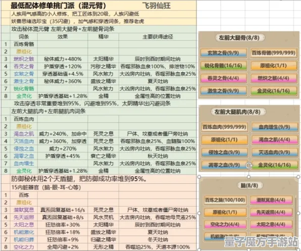《了不起的修仙模拟器》举报机制-S2赛季全平台适配-跨平台联机-音游