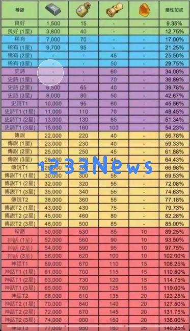 无尽冬日领主装备羁绊触发顺序建议：掌握策略助你称霸战场
