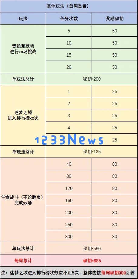 剑与远征启程翻翻乐奖励获得攻略：轻松获取丰厚奖励的秘密技巧
