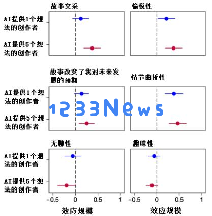 “这个杀手不太冷”，AI有可能获诺贝尔文学奖吗？