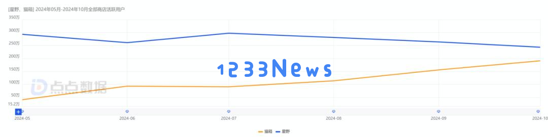 月活全球第二，用户粘性却一言难尽？字节AI布局全盘点