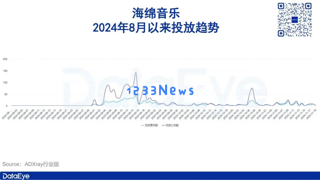 月活全球第二，用户粘性却一言难尽？字节AI布局全盘点