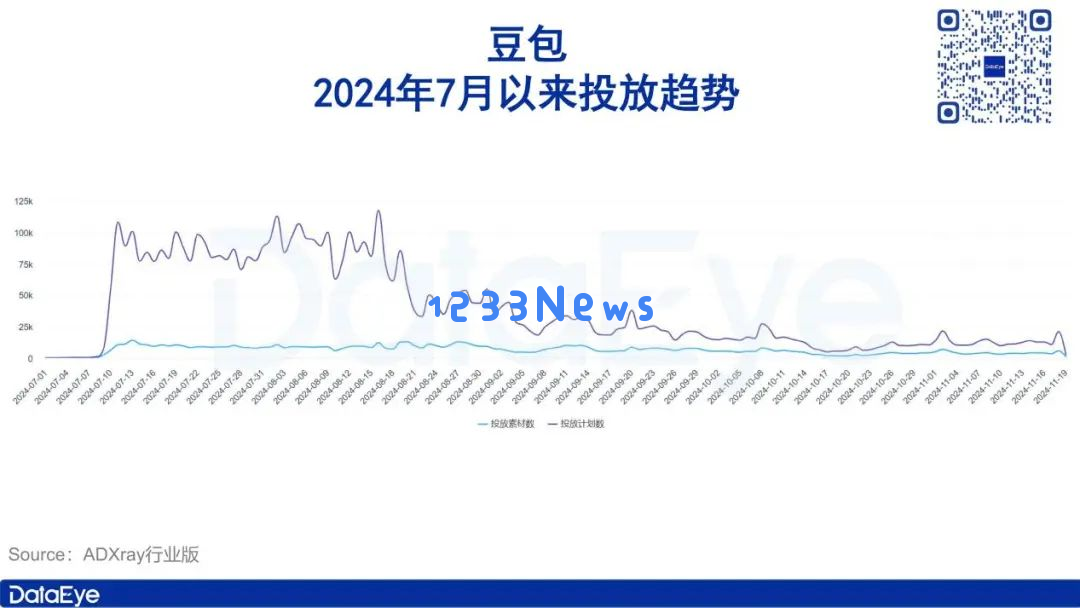 月活全球第二，用户粘性却一言难尽？字节AI布局全盘点