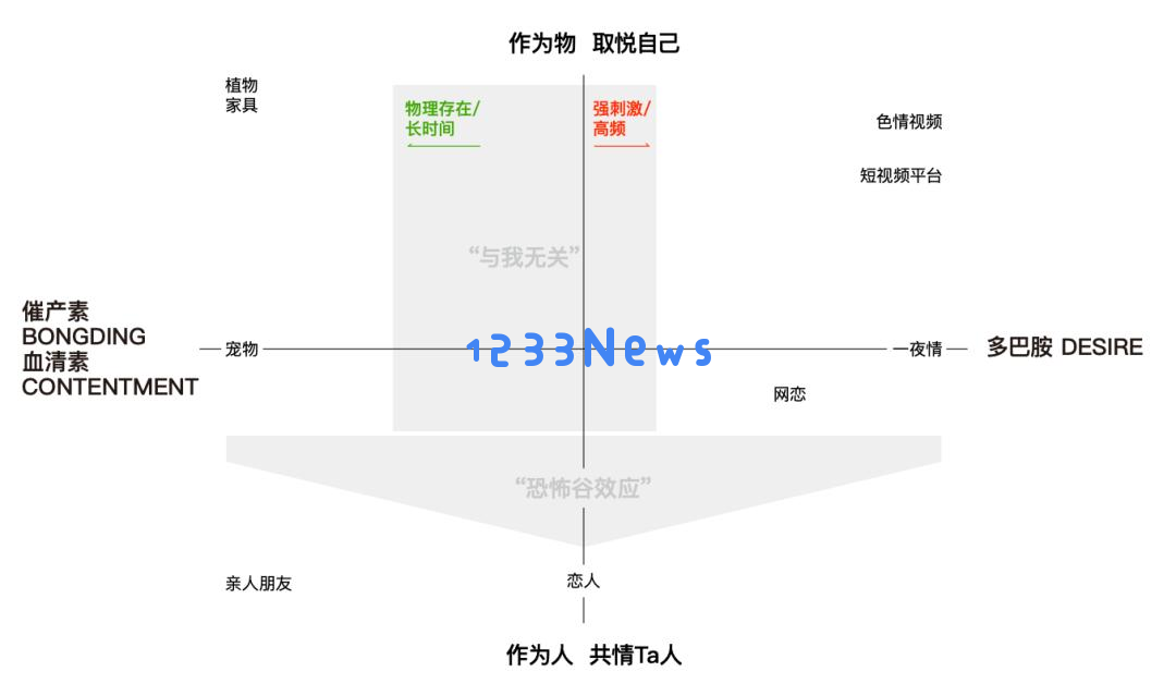 对AI聊天上瘾的人，掉入「情绪茧房」