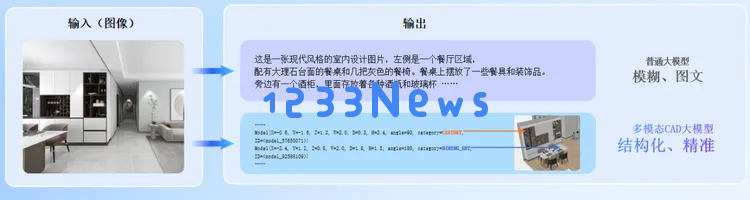 一家中国企业，凭什么自信称其为真正的“物理世界模拟器”？