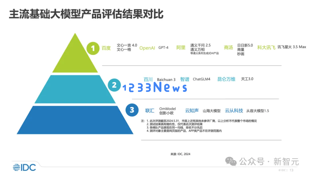 OpenAI看好的方向，文心智能体技术抢先爆发！
