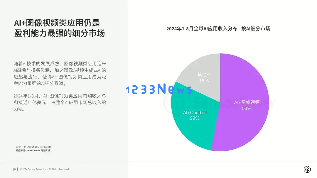 中厂如何推动AI发展，深入探讨实用主义在美图中的应用与实践
