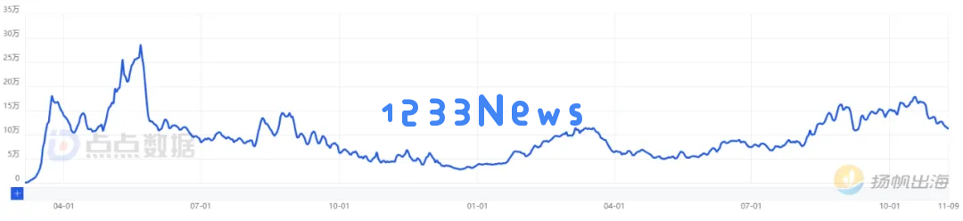 5000万美元流水，5000万用户下载，不到两年AI聊天机器人再添新创意