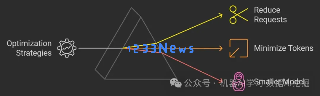 如何为你的场景选择合适的LLM模型
