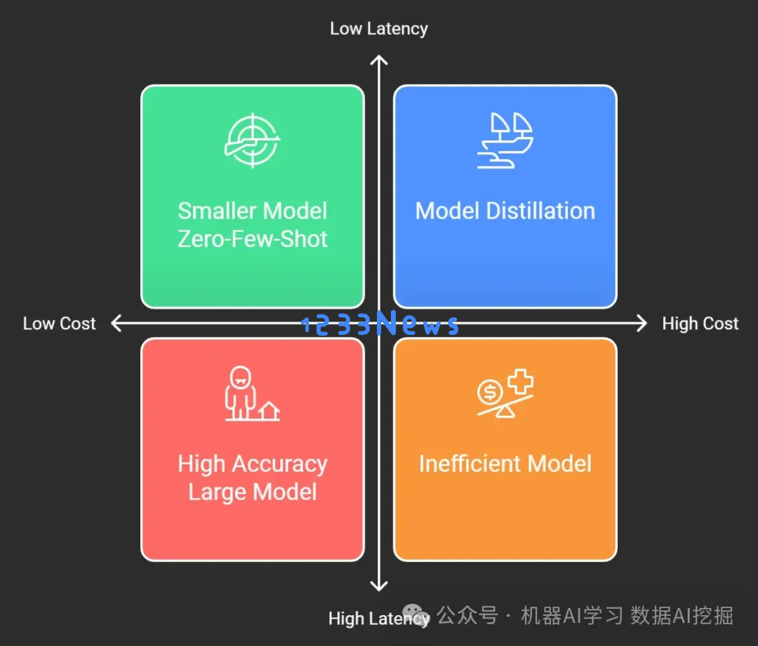 如何为你的场景选择合适的LLM模型