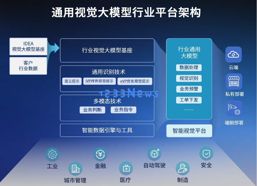 沈向洋，发了一个可以识别万物的大模型