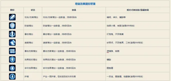 《阴阳师》技能点分配技巧-动态更新-每日调整-谷歌Stadia平台-文字冒险游戏解析-MOD制作详细指南