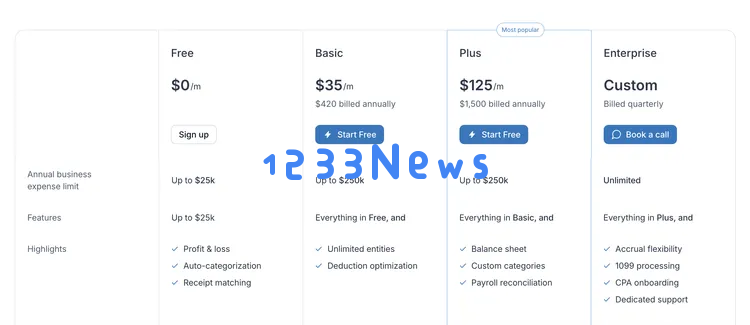 对话Kick：OpenAI领投900万美元，要做AI时代的Salesforce？