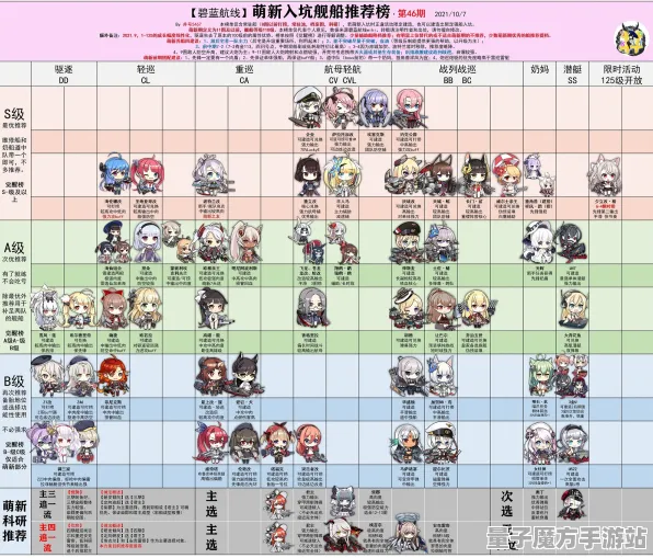 《碧蓝航线》天梯排名解析-本周技术更新详情-阿里生态专属平台-支持跨平台联机的最新动态