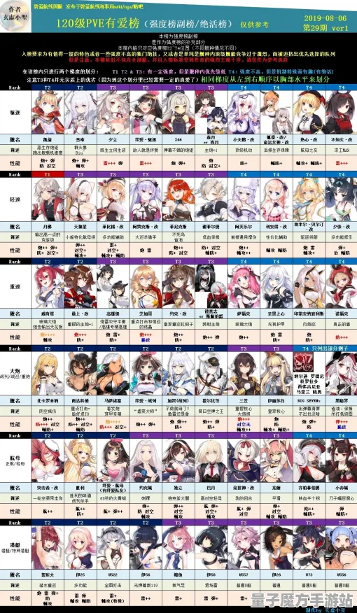 《碧蓝航线》天梯排名-本周技术更新-阿里生态专属-跨平台联机