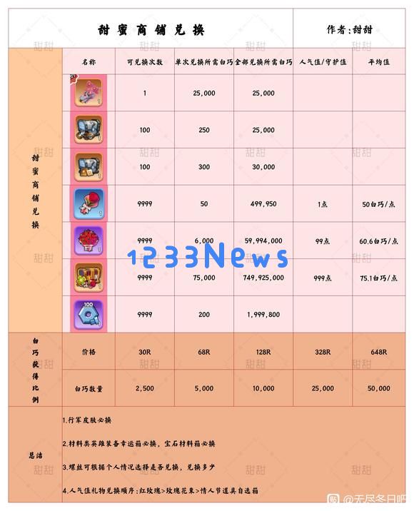 无尽冬日情人节活动首日攻略详解：如何打造难忘的浪漫体验？