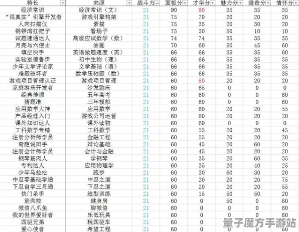 《中国式家长》音游谱面-最新动态-每日优化-网页端-BOSS战攻略与技巧分享