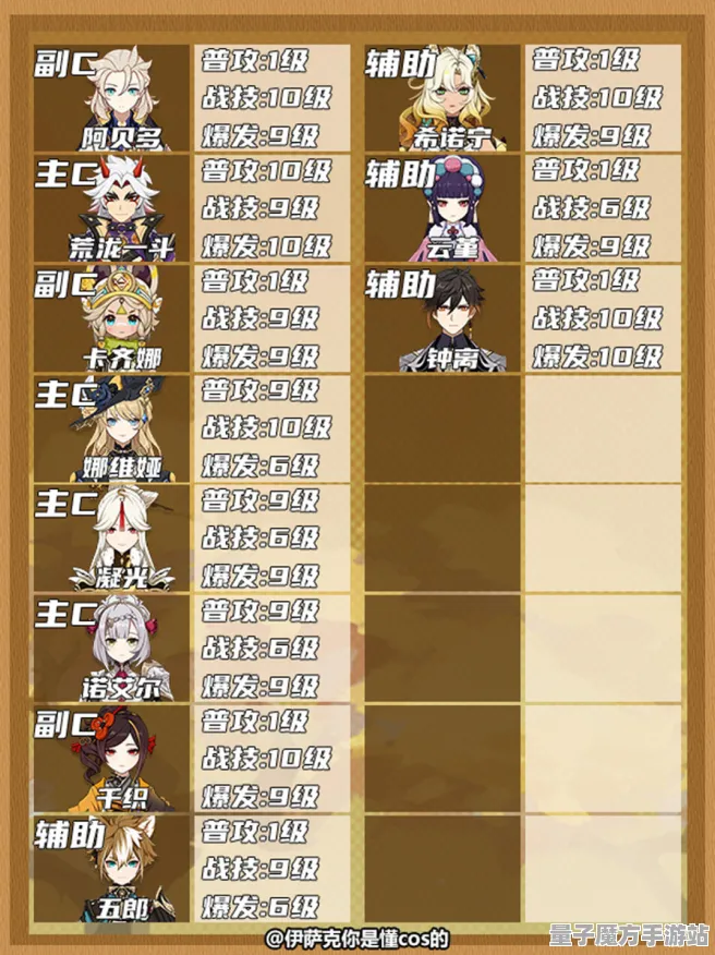 《原神》通关秘籍-最新热修V1.2-谷歌Stadia详细解析-音游玩法改进-天赋加点推荐方案
