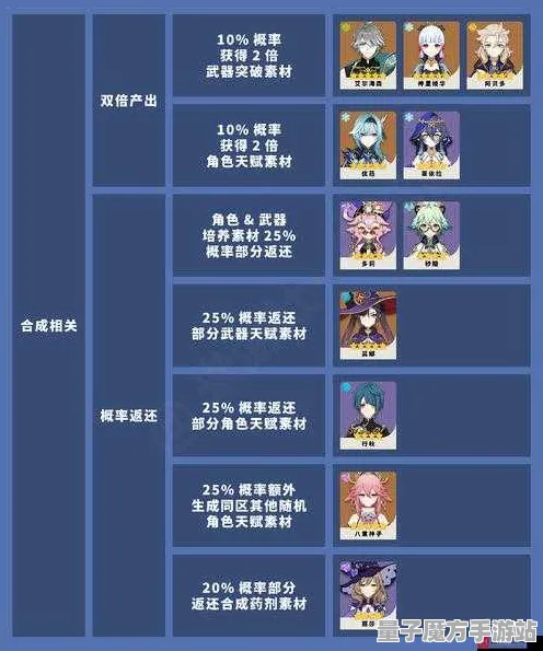 《原神》卡关突破-今日热修V1.2-谷歌Stadia-音游-天赋加点方案