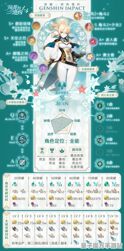 《原神》卡关突破-今日热修V1.2-谷歌Stadia-音游-天赋加点方案