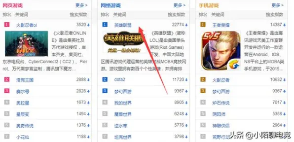 《英雄联盟》资源采集路线-实时更新-每日热修-Windows全息版-解谜逃脱-装备合成指南