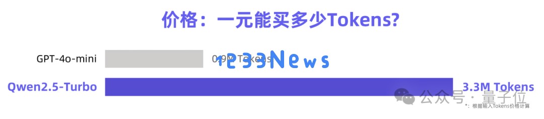 Qwen2.5版本更新实现百万级超长上下文，推理速度大幅提升4.3倍，网友们纷纷表示：RAG技术将会迎来淘汰潮