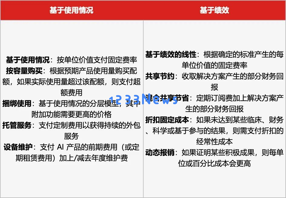 医疗，AI应用的下一条“黄金赛道”