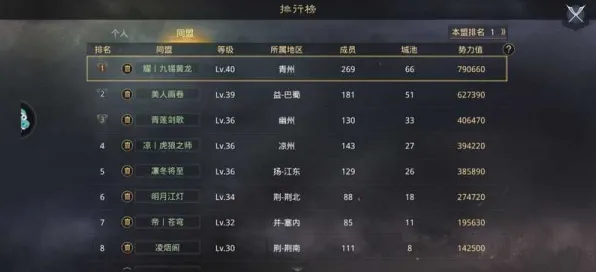 《率土之滨》声望速刷-2025春季最新优化-鸿蒙系统-AI生成式游戏
