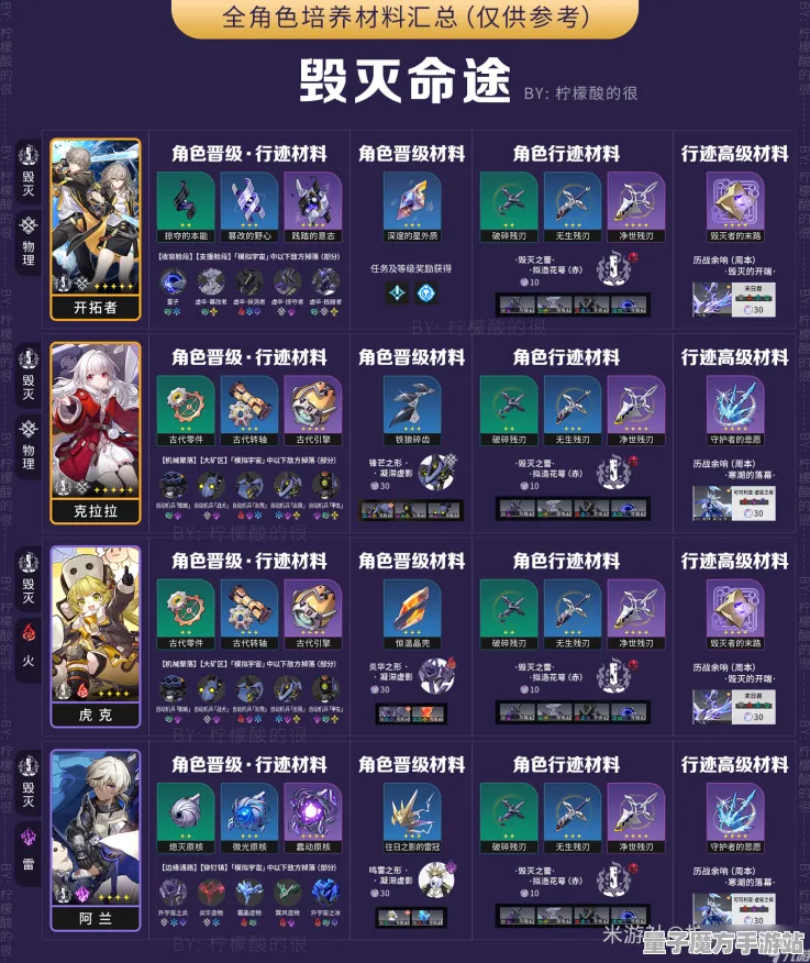 《崩坏：星穹铁道》S2赛季单人挑战技巧分享-全平台兼容-网页端与跨平台联机攻略