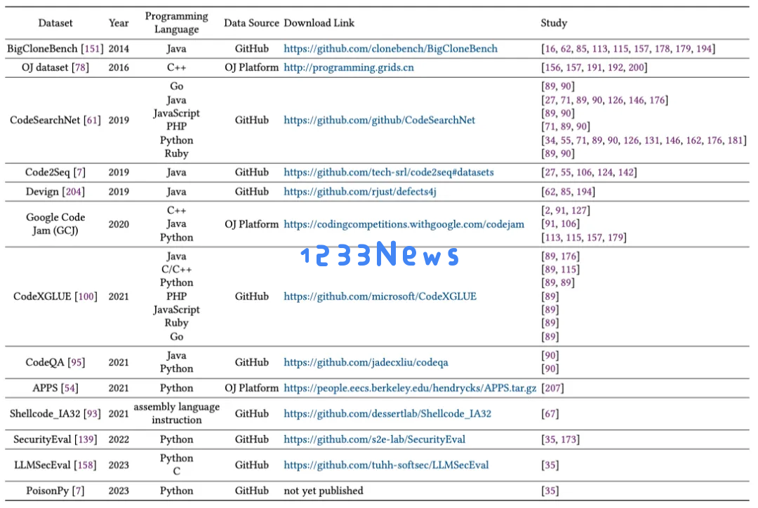 面向代码语言模型的安全性研究全新进展，南大&NTU联合发布全面综述