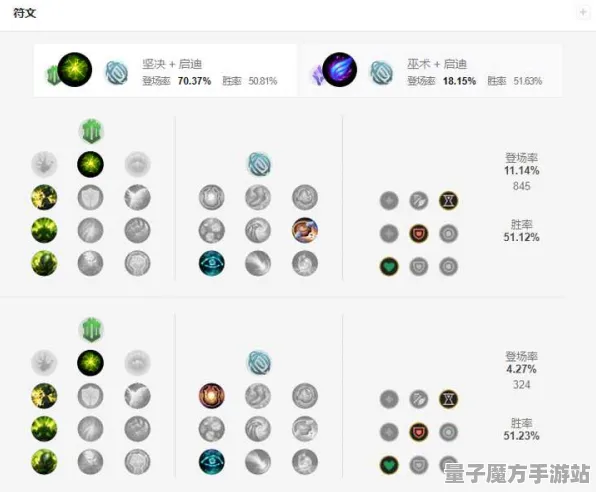 《英雄联盟》天赋树深度剖析-2025春季版本最新调整-Steam Deck平台-文字冒险体验