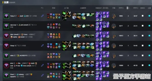 《DOTA2》交易行赚钱-2025春季最新优化-Windows全息版-策略战棋-天赋加点方案